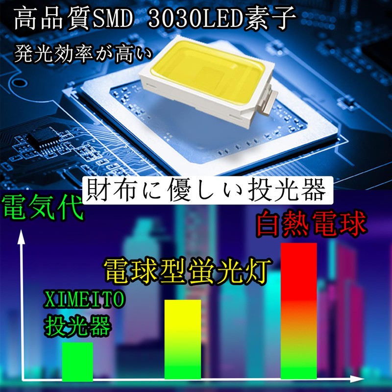 XIMEITO LED Floodlight, 10W, Daylight Color, 1200 LM, 6500K, 1.8