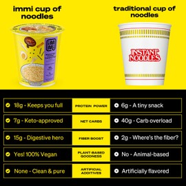 immi Roasted 'Pork' Tonkotsu Ramen Cup Noodles - 18g Plant-Based Protein, 8g Net Carbs, Keto Friendly, High Protein, High Fiber, Ready to Eat, 6 Pack