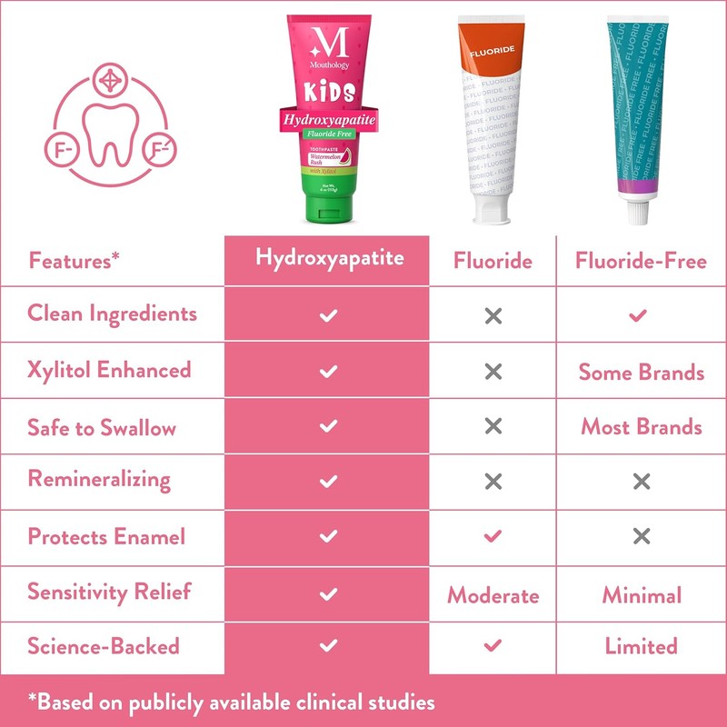 Mouthology Kids Toothpaste – Hydroxyapatite Formula, Fluoride-Free, With Xylitol, Mild