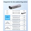 Lanhiem 140W PD Quick Charge USB C to Magnetic 3