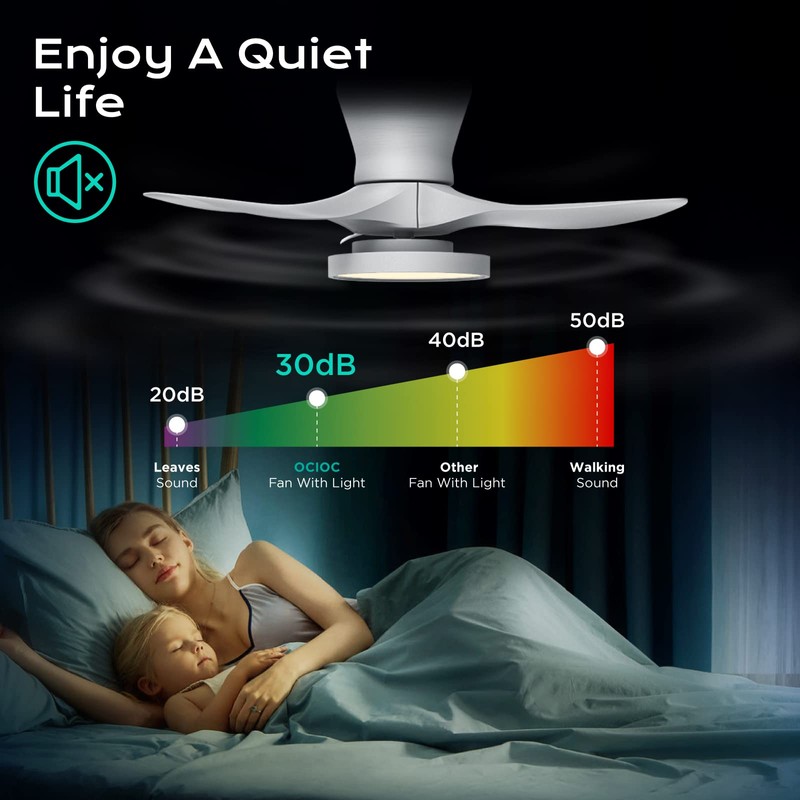 ocioc Quiet Ceiling Fan with LED Light DC motor 32