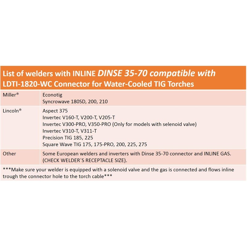 SÜA - INLINE Dinse 35-70 Connector with Water and Argon