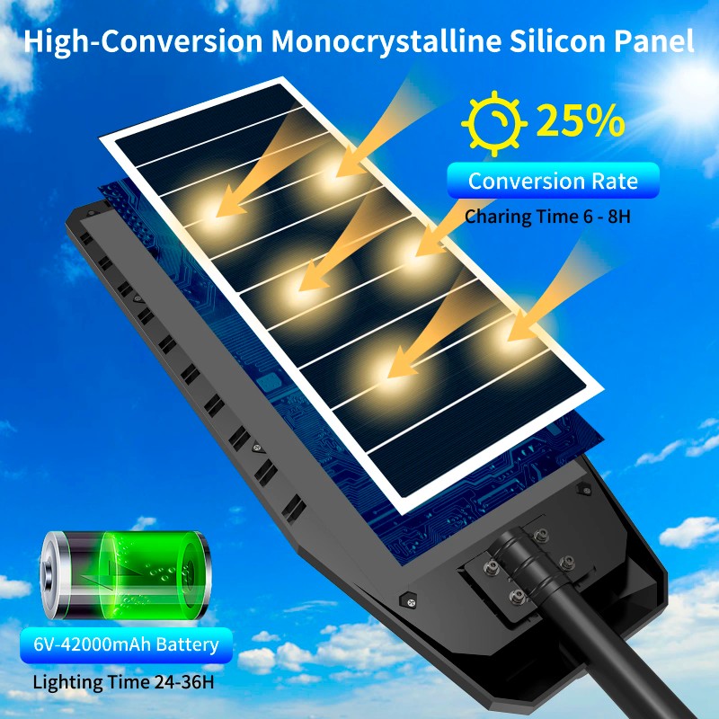 Outdoor Solar LED Street Lighting US Warehouse Supply High Efficiency