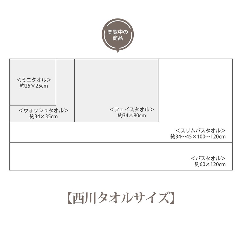 Nishikawa【西川】 Miffy Face Towel, Made in Japan, Imabari, Uses Untwisted