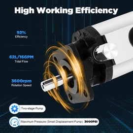 FiueStur Hydraulic Pump 16 GPM Hydraulic Motor 2 Stage Hydraulic Pump 3600RPM Log Splitter Hydraulic Pump Wood Splitter Pumps for Log Splitters