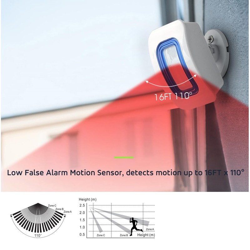 Motion Sensor. Part of The Alerts System. Monitor More Areas