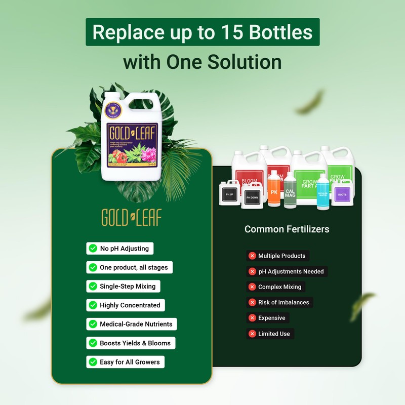 1L Gold Leaf All-in-One Liquid Fertilizer – pH Balanced, Instantly