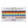 Kit de Componentes Electrónicos con Resistor Capacitor Transistor y LED
