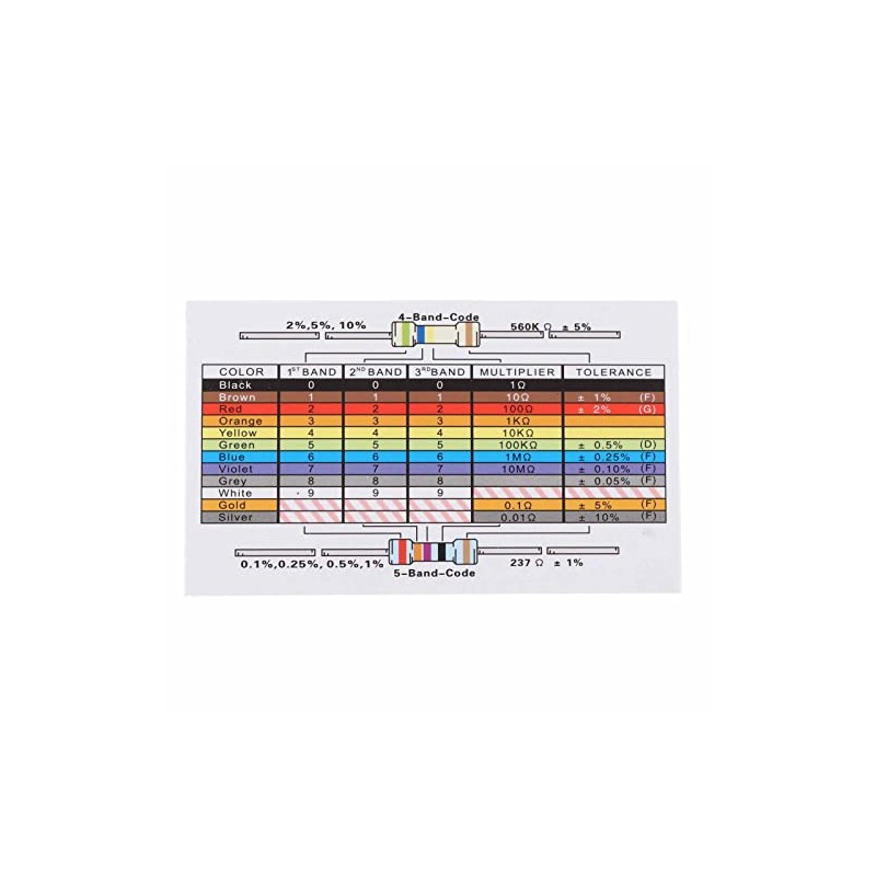 Kit de Componentes Electrónicos con Resistor Capacitor Transistor y LED