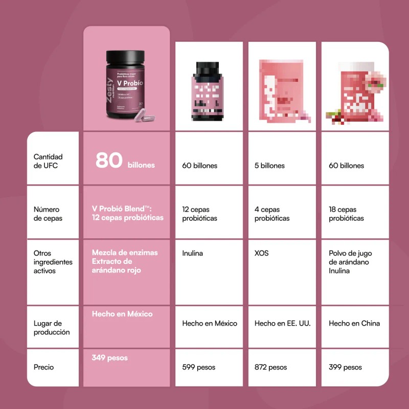 Zesty V Probo Frmula Para Equilibrio De Ph 80 Billones