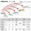 DAIWA Chivas Pencil Moissanite Switch Hitter 65S Adelble Pin Sardine