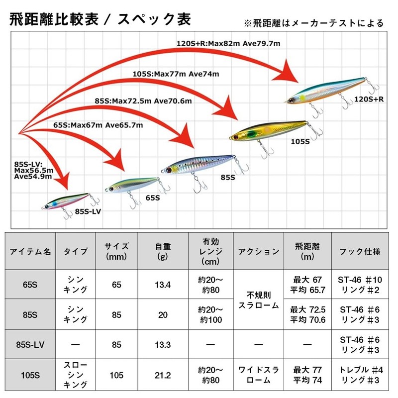 DAIWA Chivas Pencil Moissanite Switch Hitter 65S Adelble Pin Sardine