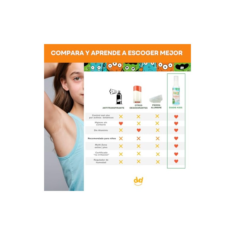 Diadie Kids Desodorante Natural Niños Atomizador Axilas Pies Pack