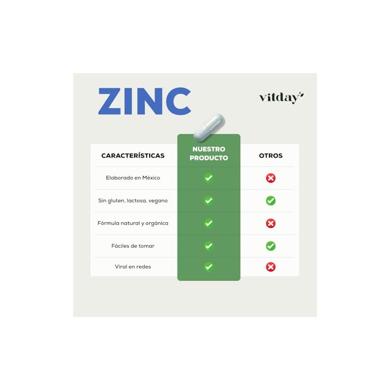 Vitday Zinc Cápsulas Gluconato Cobre Estearato Magnesio Suplemento Alimenticio 100