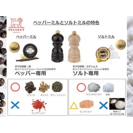 Peugeot Fidji 8.25 Inch Pepper Mill, Black Matte