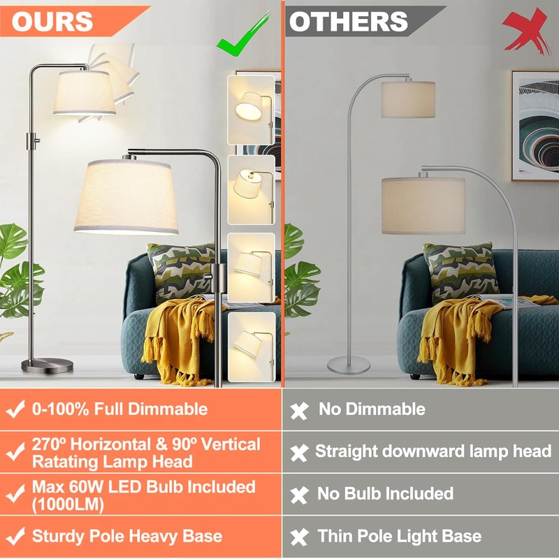 Nintiue 【Upgraded】 Dimmable Floor Lamp, 1000 Lumens LED Edison Bulb