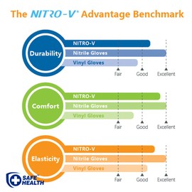 Safe Health NITRO-V Nitile-Vinyl Synthetic Black Disposable Gloves, Latex Free, Powder Free, Case of 1000, Large, Tattoo, Salon, Hair Studio, Food, Service, Housework