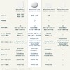 Nature Remo mini 2 Nature Remo Smart Remote Control with