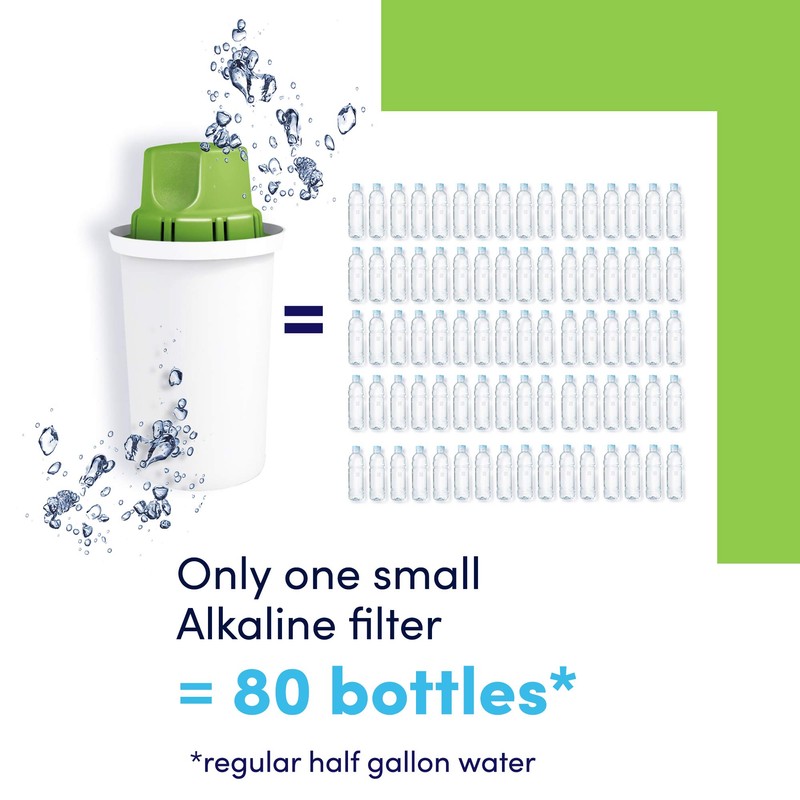 DAFI Alkaline Water Filter for Water Pitcher Replacement Compatible with