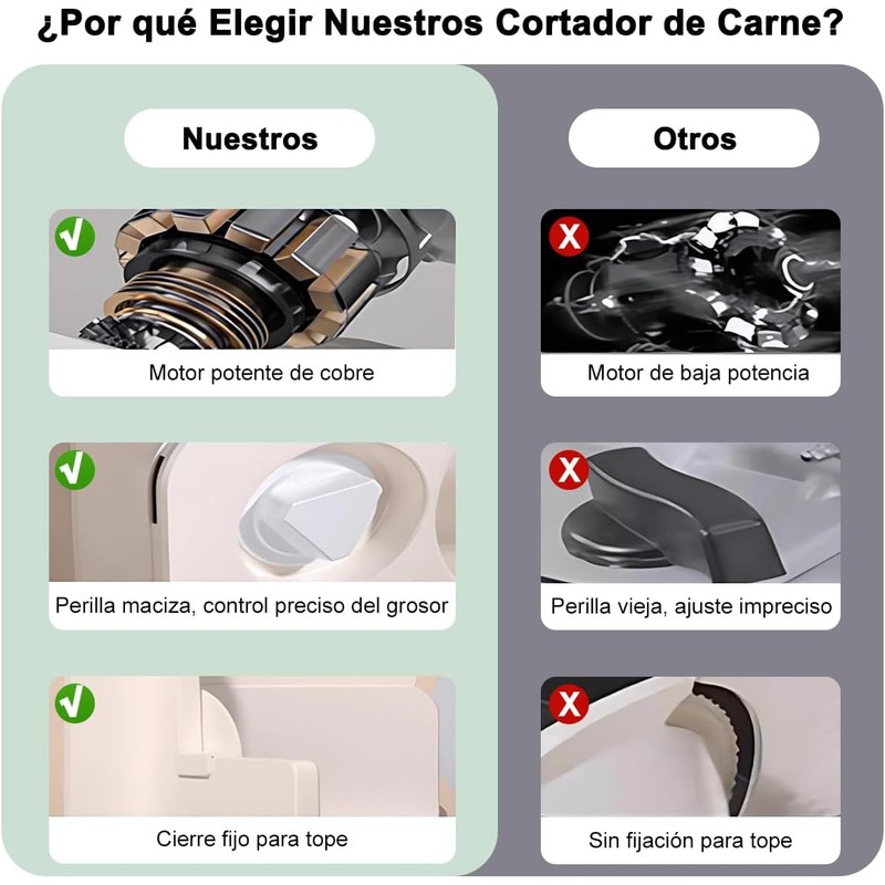 Cortadora de Carne Eléctrica, Rebanador de Alimentos Plegable con Cuchilla