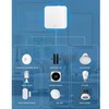Smart Hub Gateway Bluetooth Multi Mode APP and Remote Voice