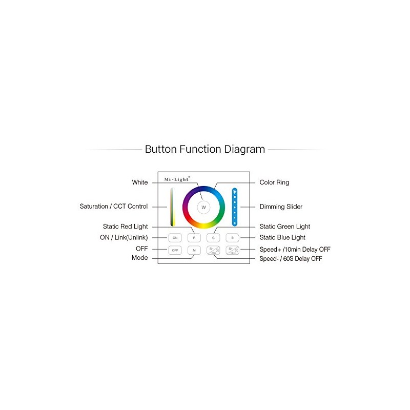 LIGHTEU®, 8 Zone Group Switch