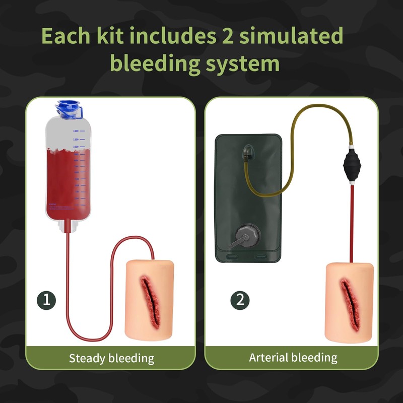 MEDTACEDU Thigh Wound Packing Trainer, Stop The Bleed Tourniquet Training