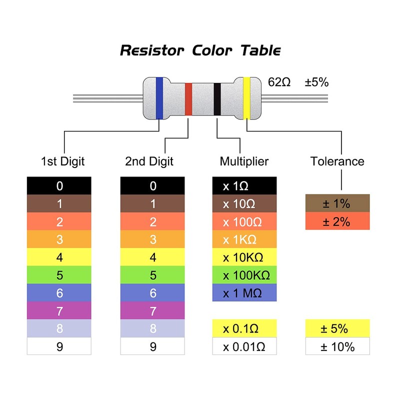 sourcing map 200Pcs 1K Ohm Resistor, 1/4W 5% Tolerance Carbon