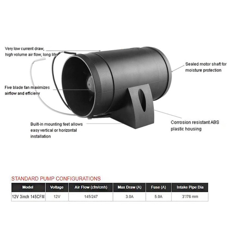 TOTMOX 12V In-Line Air Blower with 75MM/3" Intake Pipe Compact