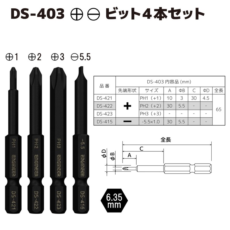 Engineer My Kit Plus No.1, No.2, No.3, Minus 0.2 inches