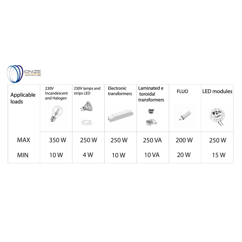 IONIZE RL423 Quiet Impulse Switch, Solid State Relay, DIN Rail,