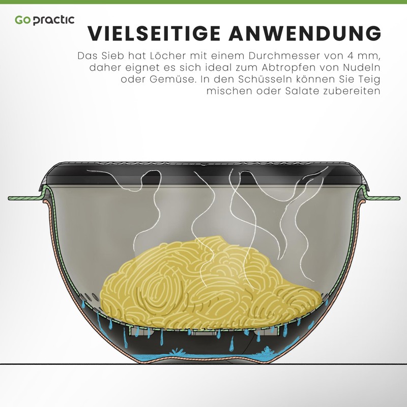 Go Practic Bowl Set with Strainer and Lid, 3 Pieces,