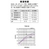 Desiccant Silica Gel Convenient Dehumidifier for Daily Use (Silica Gel