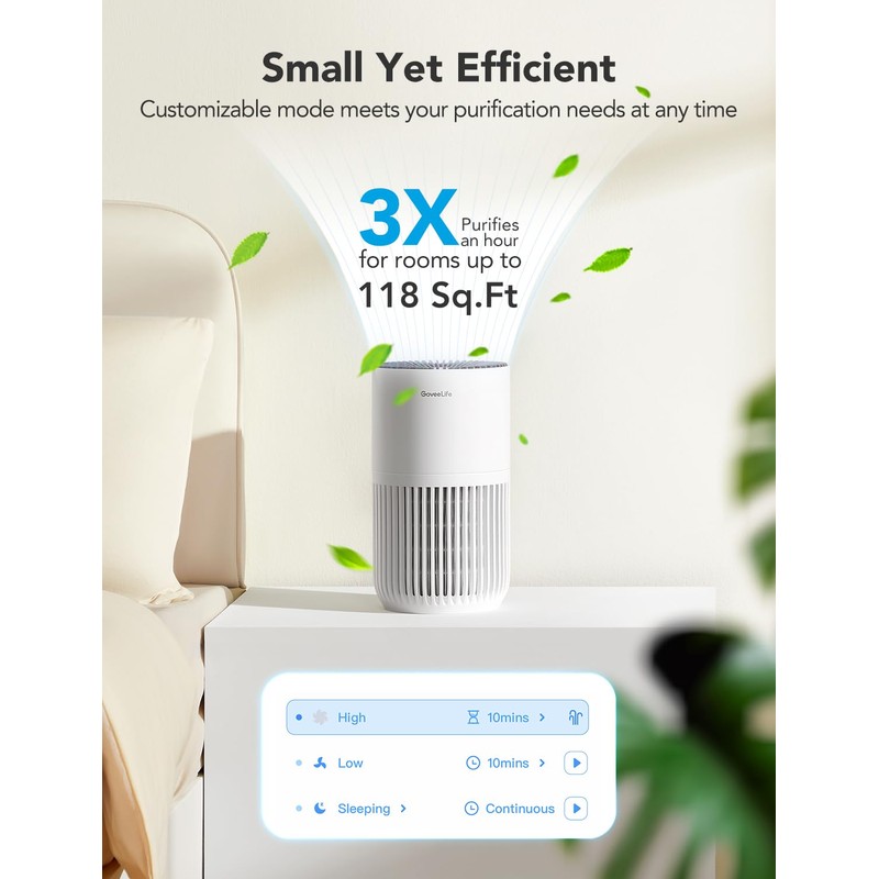 GoveeLife Air Purifier Replacement Accessories for H7126,H13 HEPA