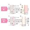 CAPTAIN CP235 88 Satin Bias Tape, Double Folding, Width 0.5