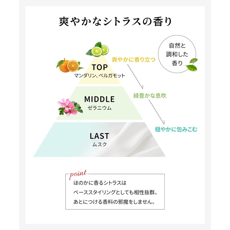 ワンダム ヒートケア ヘアミルク ナイト 100g シトラスの香り 洗い流さないトリートメント レディース メンズ