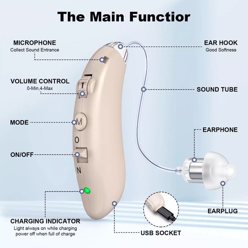K&FCOPTEE Rechargeable Digital Hearing Aid Behind The Ear For Senior