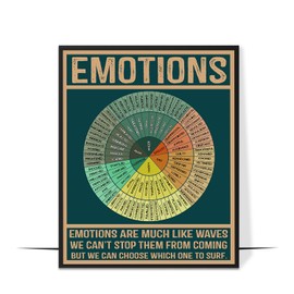 LOLUIS Mental Health Gifts, Vintage Social Emotional Learning Therapy Poster Aesthetic Decorations (Unframed 8"x10", Wheel of Emotions)