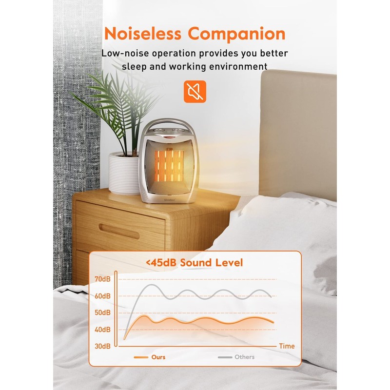 GiveBest Portable Electric Space Heater with Thermostat, 1500W/750W Safe and