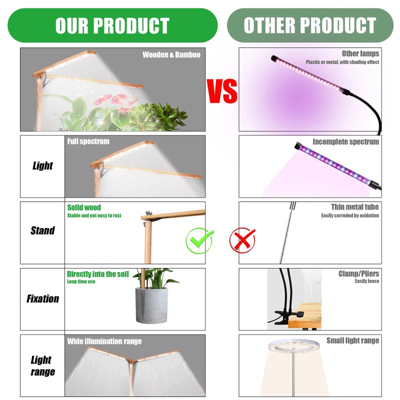 bodkar Wooden Grow Lights for Indoor Plants Full Spectrum, Slim