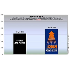 DNA High Performance Air Filter Compatible for MV Agusta Brutale 1090 (2010) PN: P-AG10N13-01