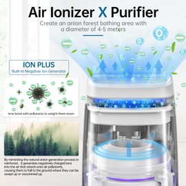 POMORON 4-in-1 Air Purifiers for Home, Air Ionizer Negative Ion Generator, H13 HEPA Filter, UV, Covers 1250 Ft² 99.97% Removal Rate for Pollen Smoke Pet Dander Air Cleaner for Bedroom, MJ002H, White