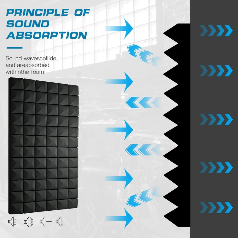 4 PCS Acoustic Panels,48''X24''X2'' Sound Proof Foam Panels for Walls,High