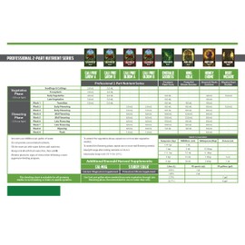 Emerald Harvest 723962 Sturdy Stalk Potassium Silicate Supplement, 3.8 L