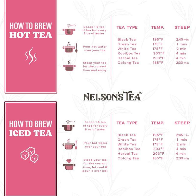 Nelson's Tea Raspberry & Cream - Cut & Sifted Loose