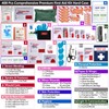Large First Aid Kit for Business- Plastic Wall Mounted First