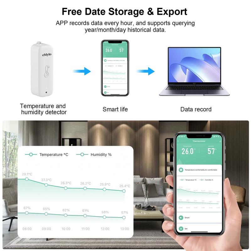 eMylo Zigbee Temperature Sensor, Tuya Smart Humidity Meter with Intelligent