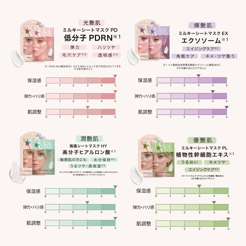 CICIBELLA Pack of 7, Face, Face Pack, Individually Packaged, Milky