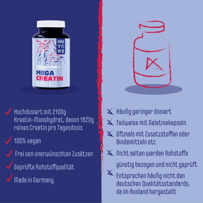NUTORI - Creatine Monohydrate Capsules for Physical Performance Enhancement -