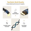 BlueRigger High Speed Mini HDMI to HDMI cable with Ethernet